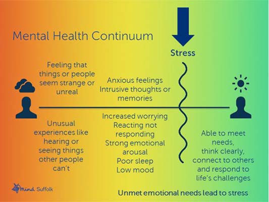 How Suffolk Mind uses HG to improve mental health across their county ...