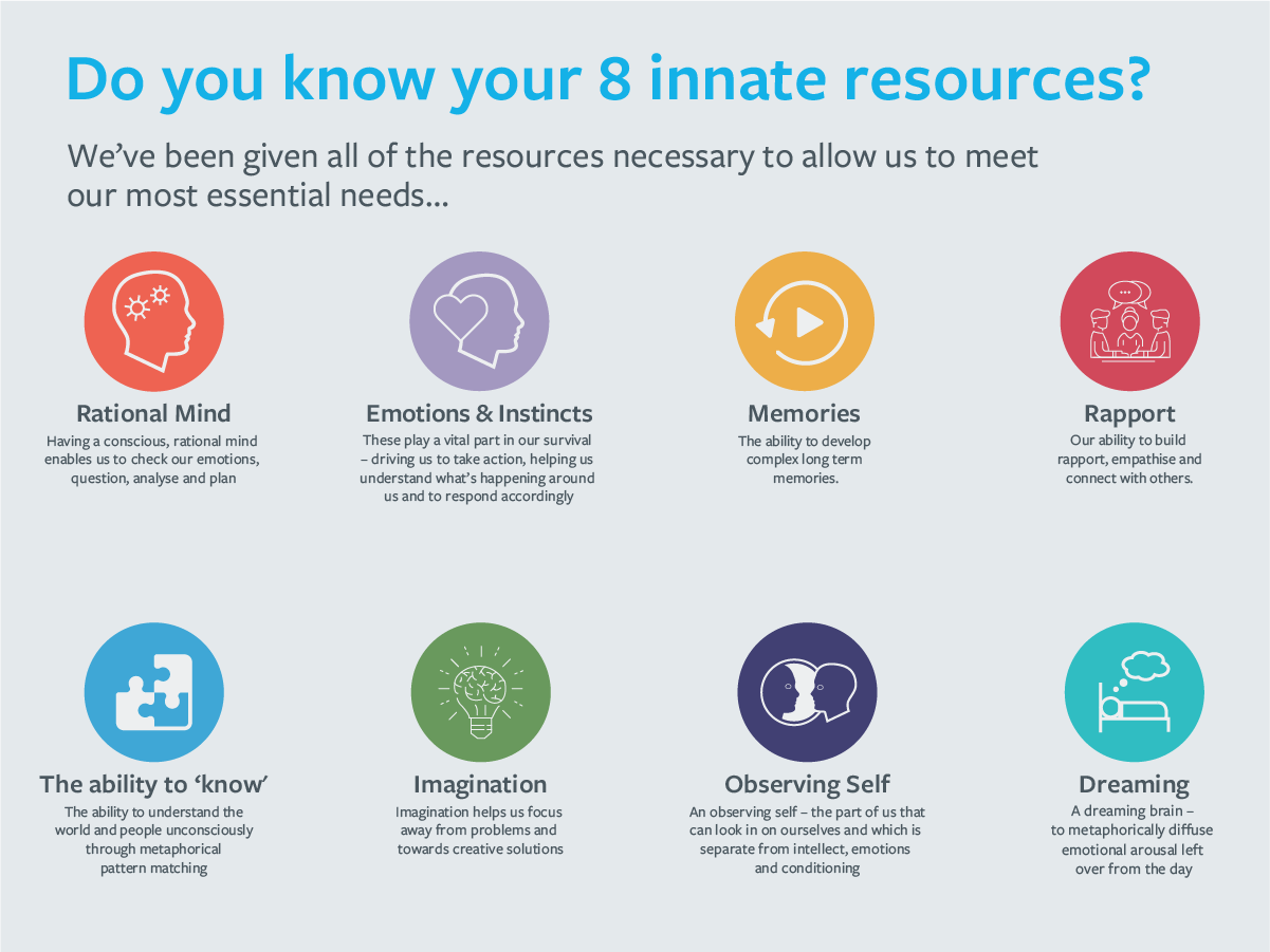 new-infographic-showing-our-innate-resources-human-givens